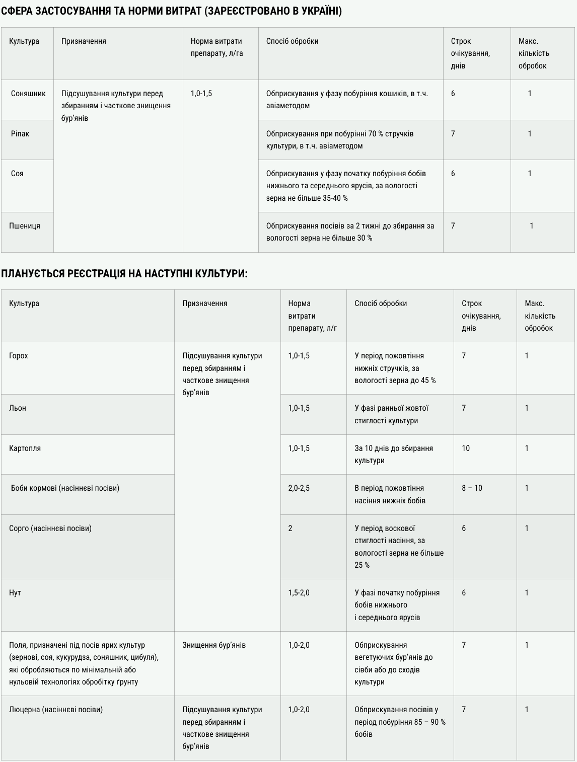 Регламент застосування
