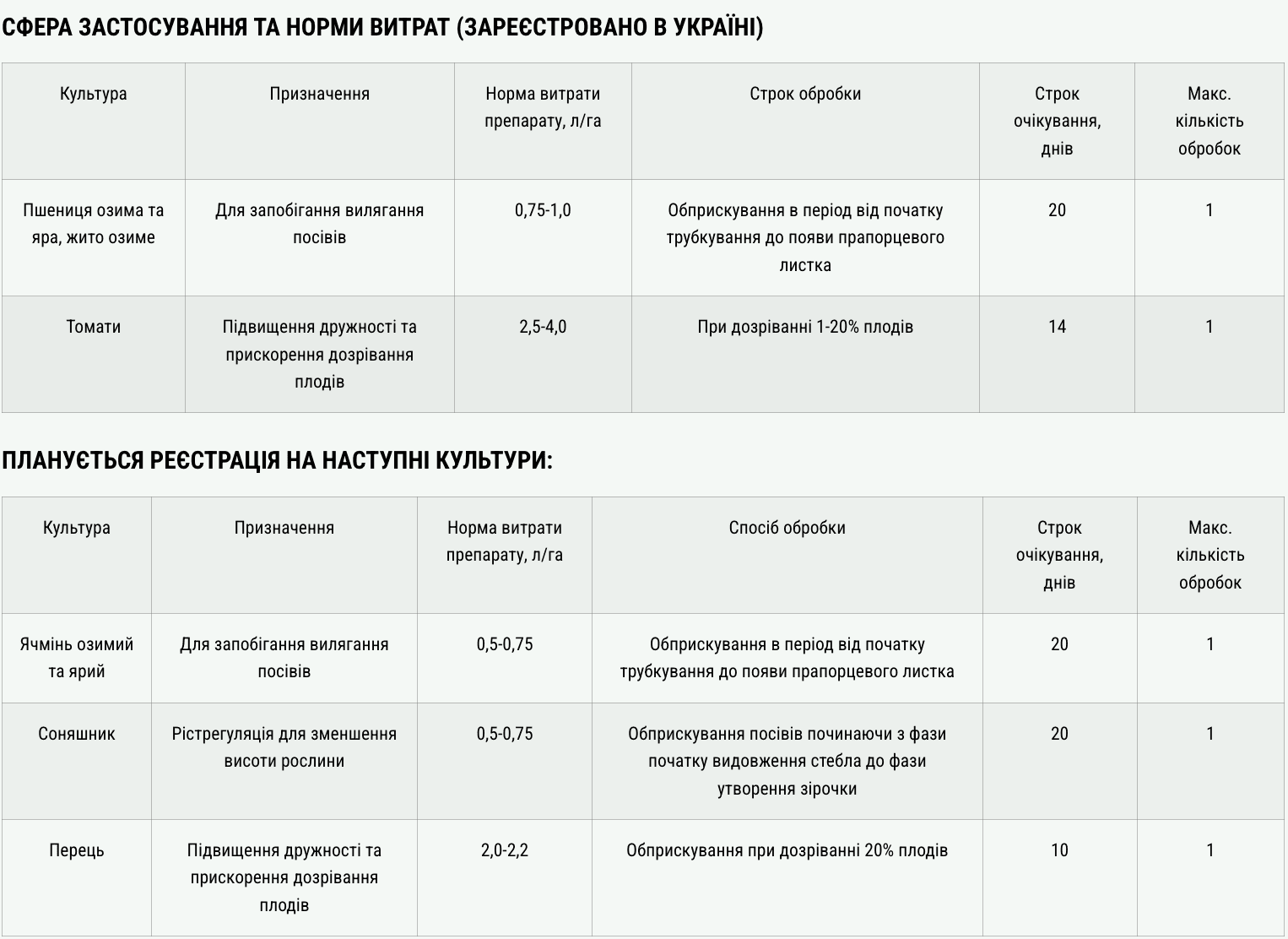 Регламент застосування