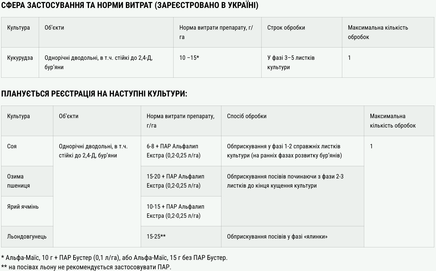 Регламент застосування