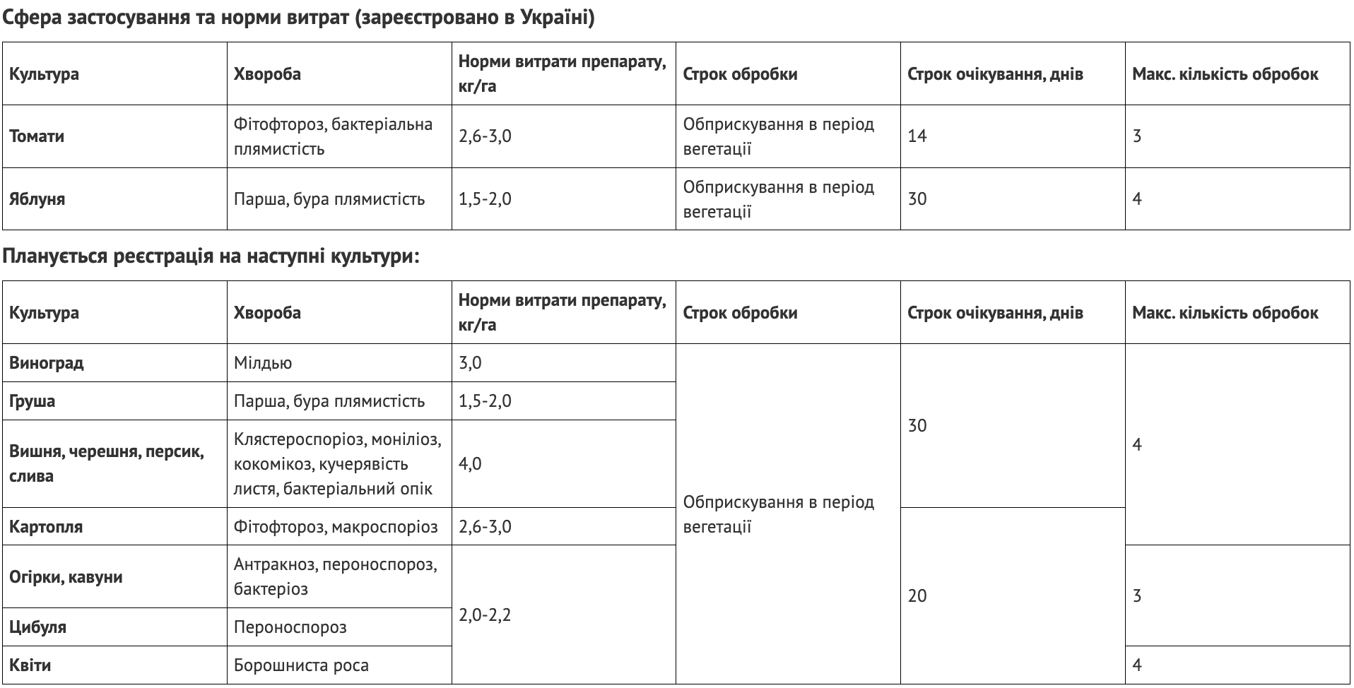 Регламент застосування