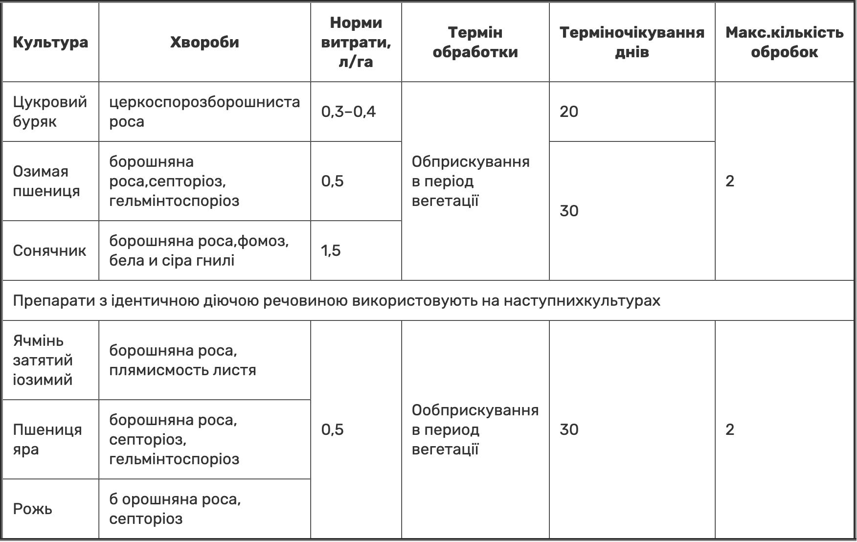 Регламент застосування