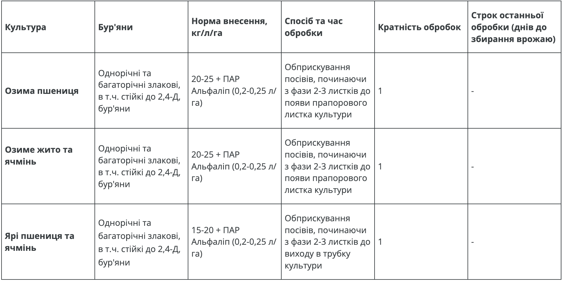 Регламент застосування
