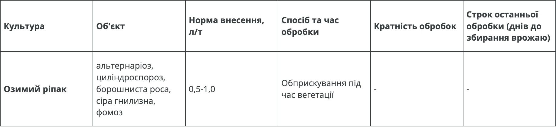 Регламент застосування