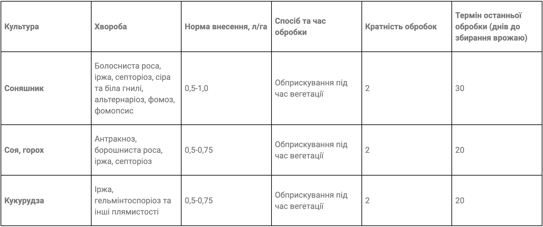 Регламент застосування