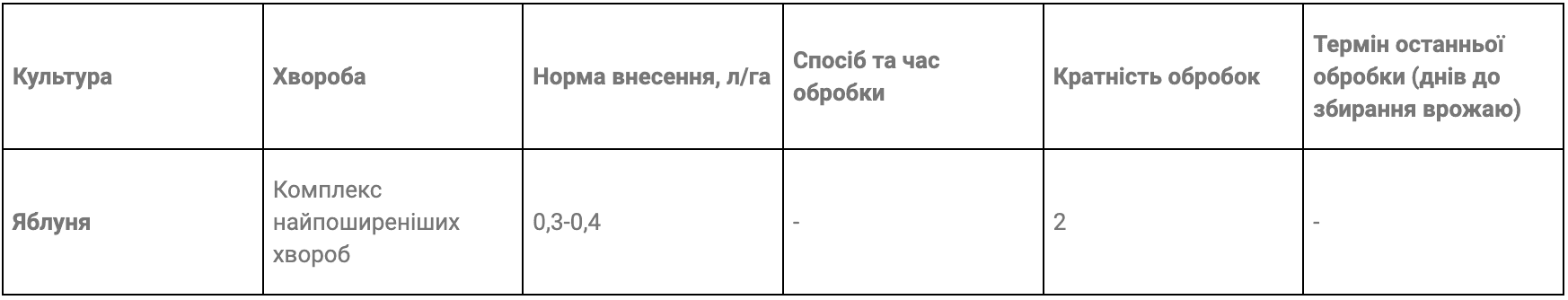 Регламент застосування