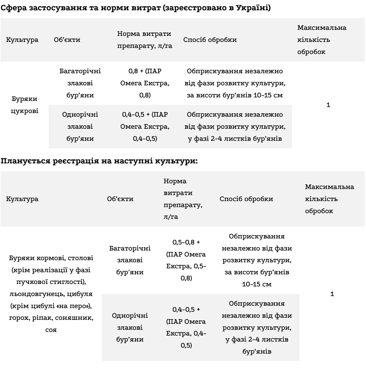 Регламент застосування