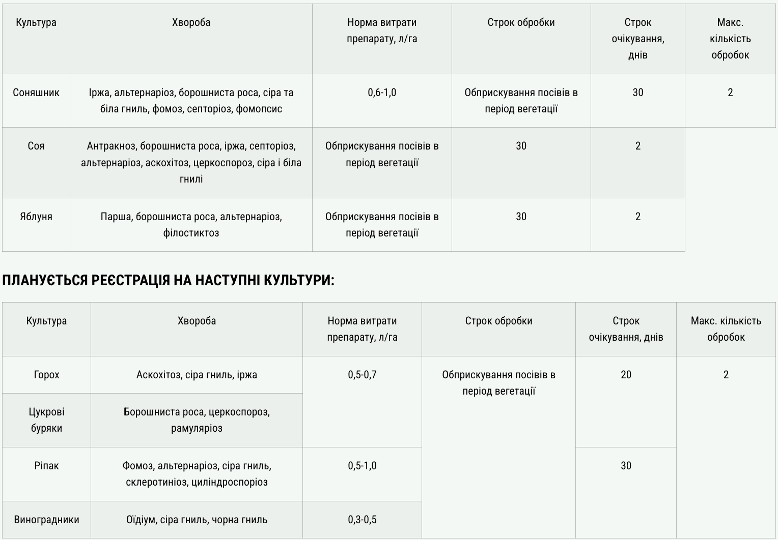 Регламент застосування