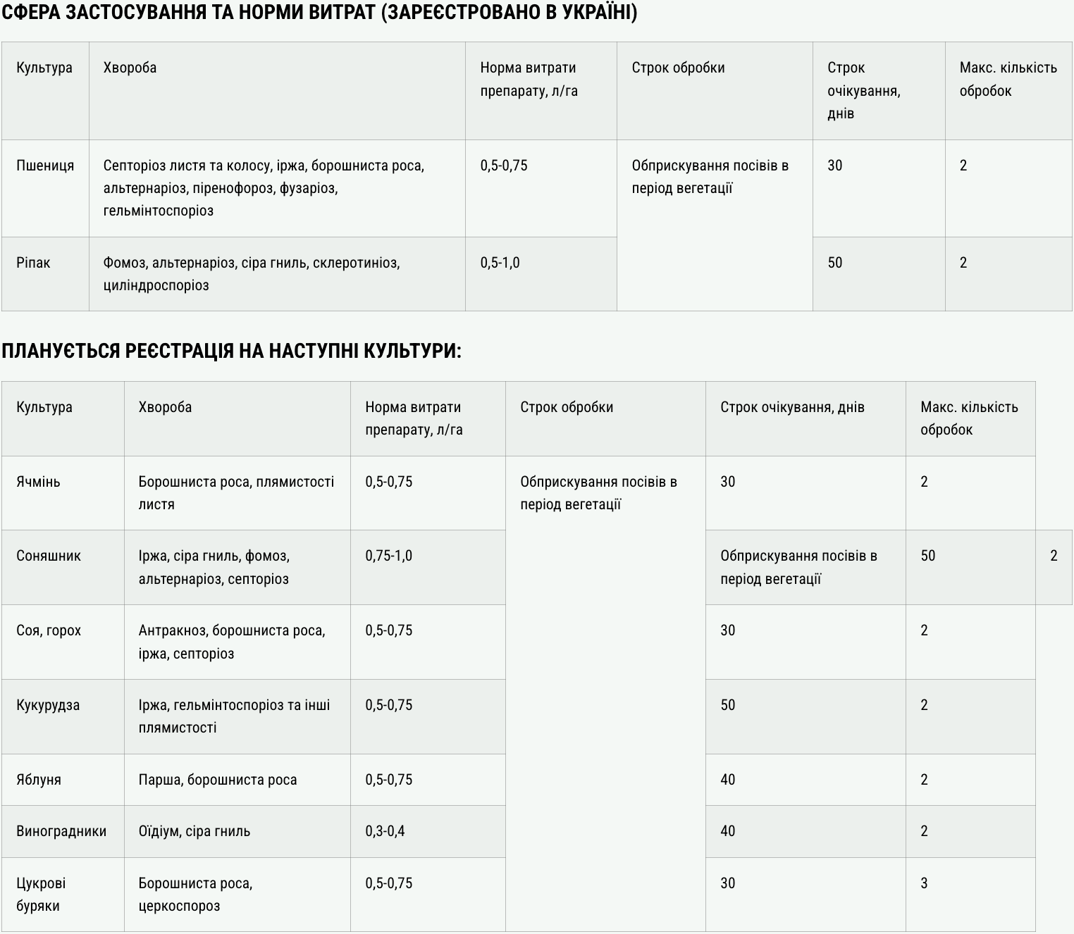 Регламент застосування