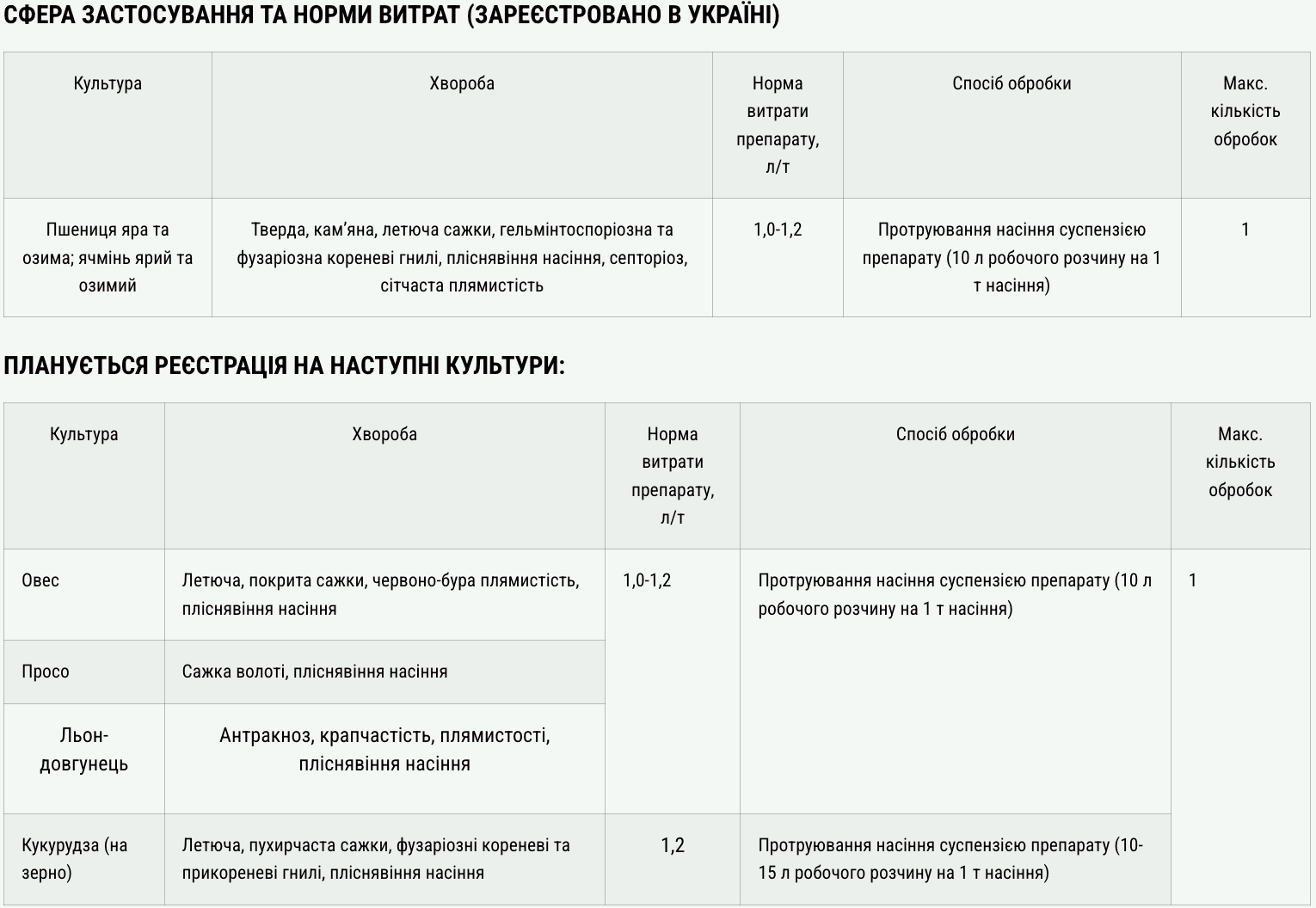 Регламент застосування