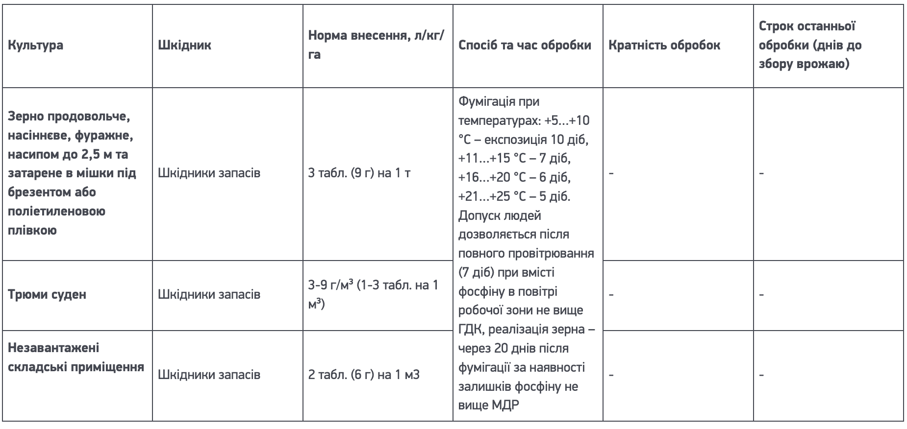 Регламент застосування