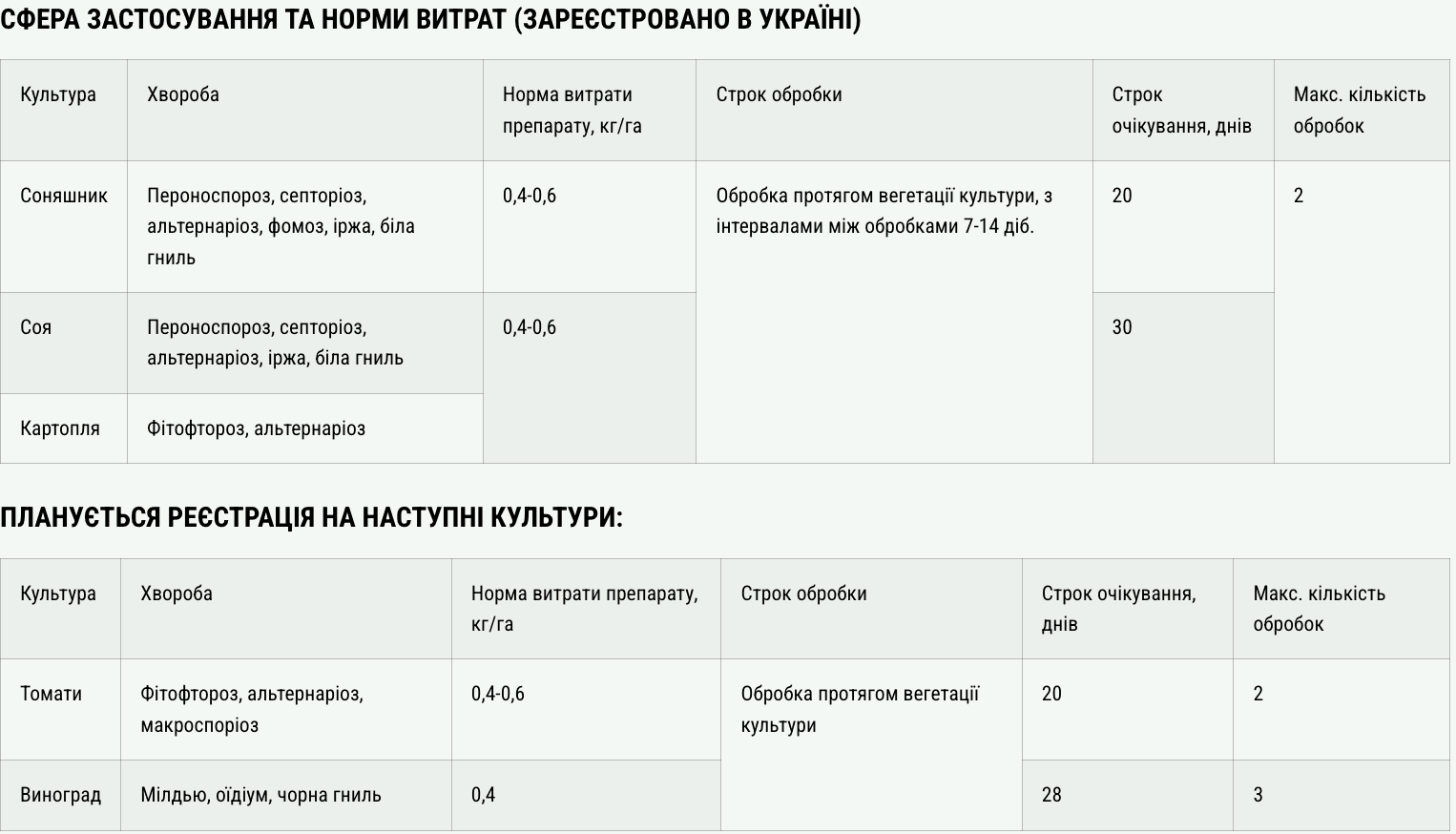 Регламент застосування