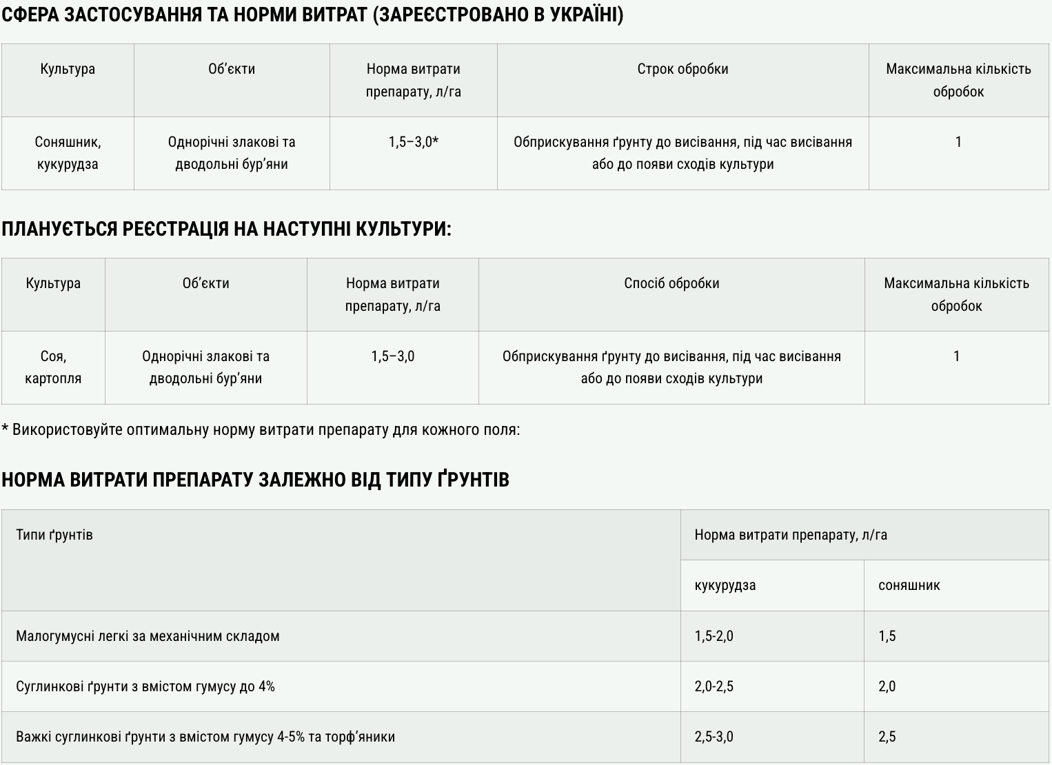 Регламент застосування