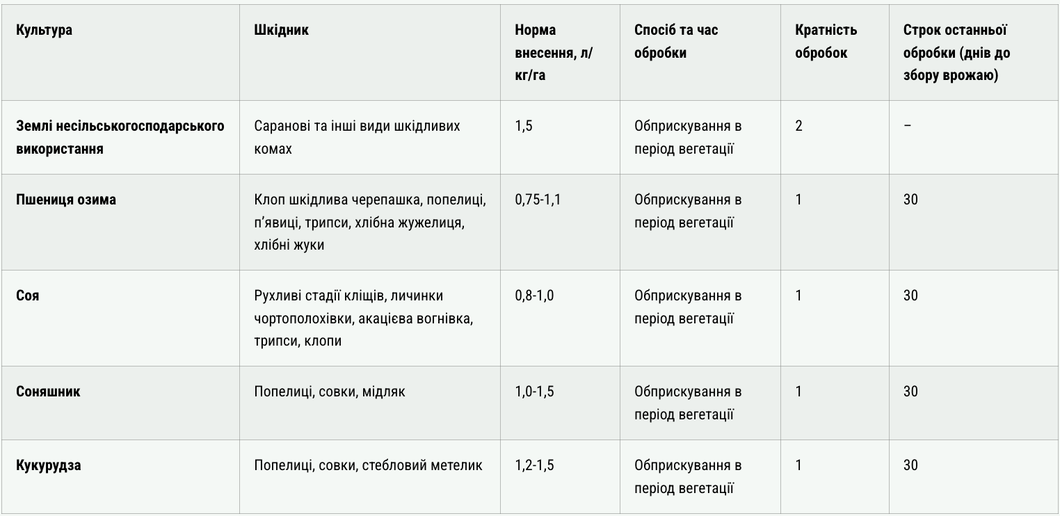 Регламент застосування