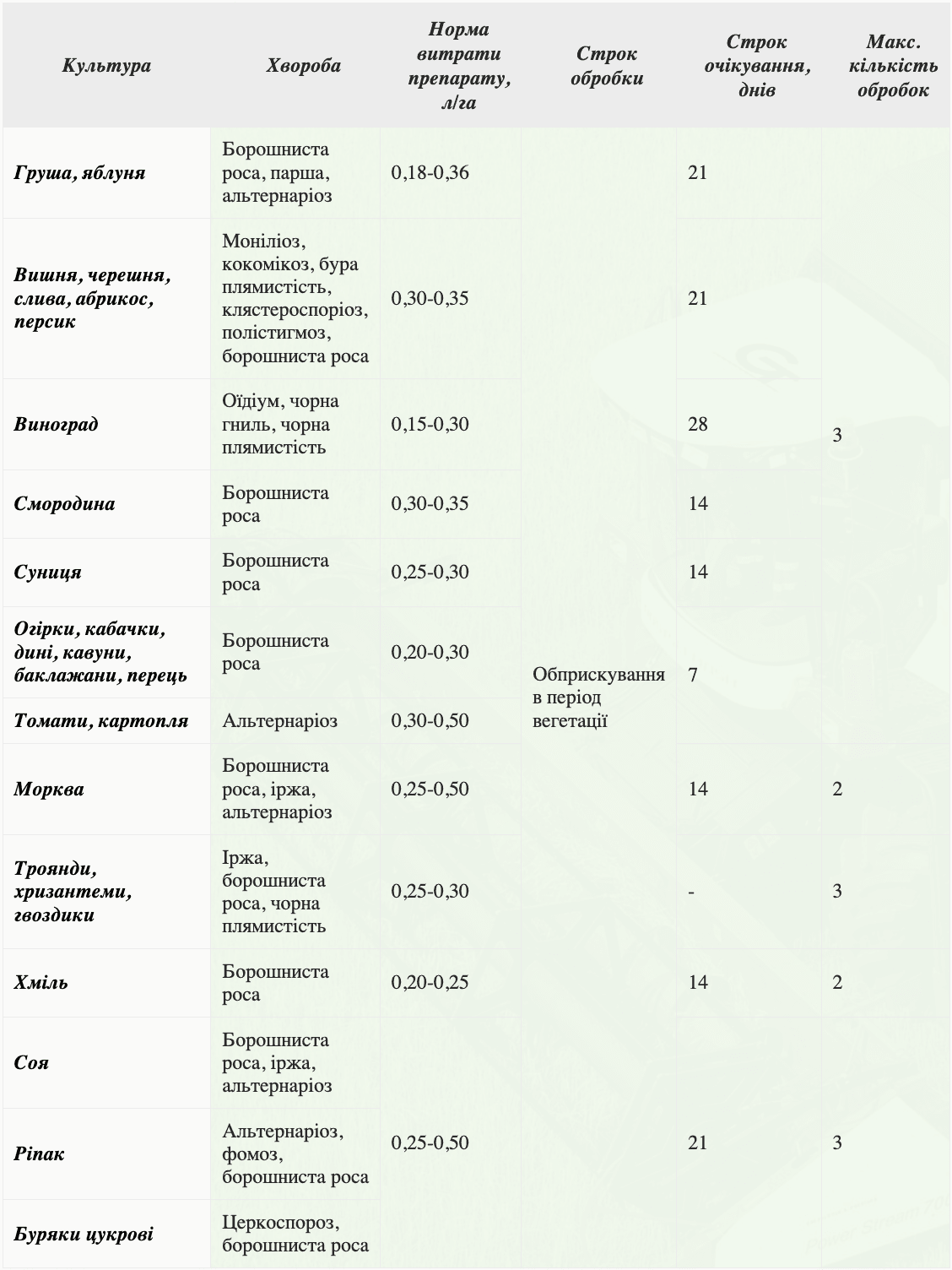 Регламент застосування