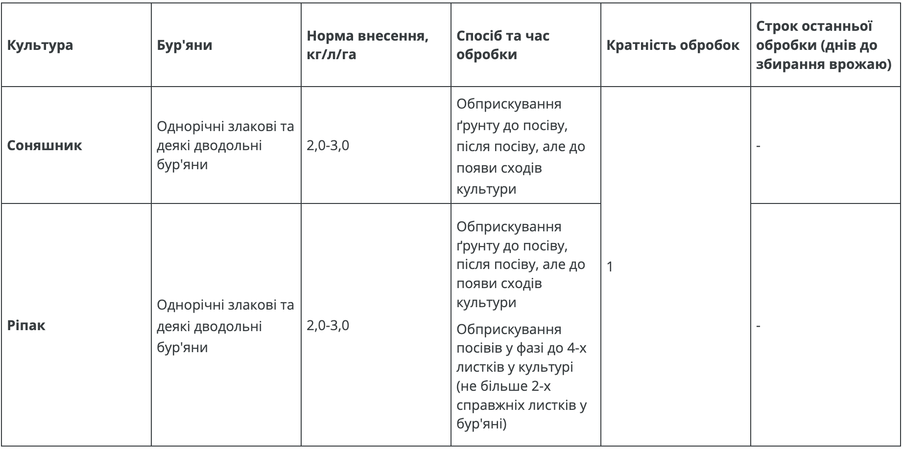 Регламент застосування