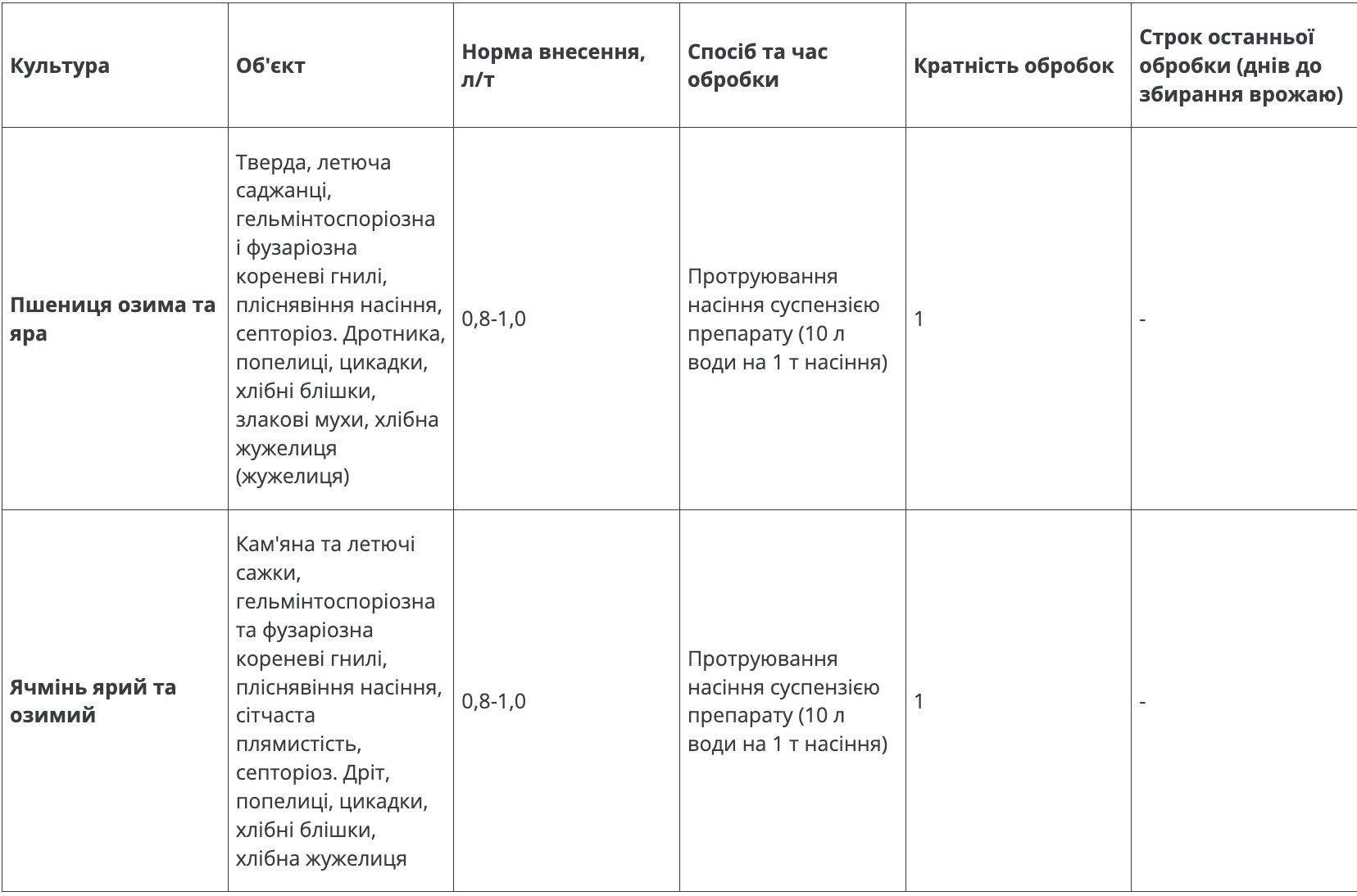 Регламент застосування