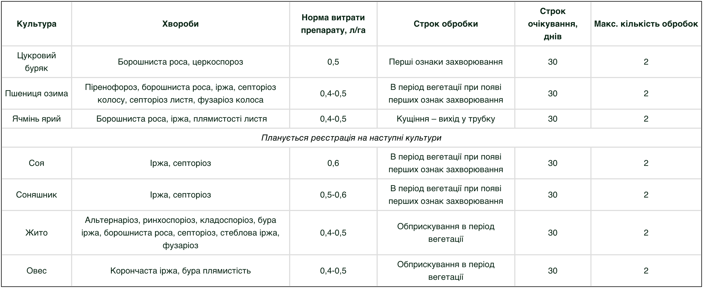 Регламент застосування