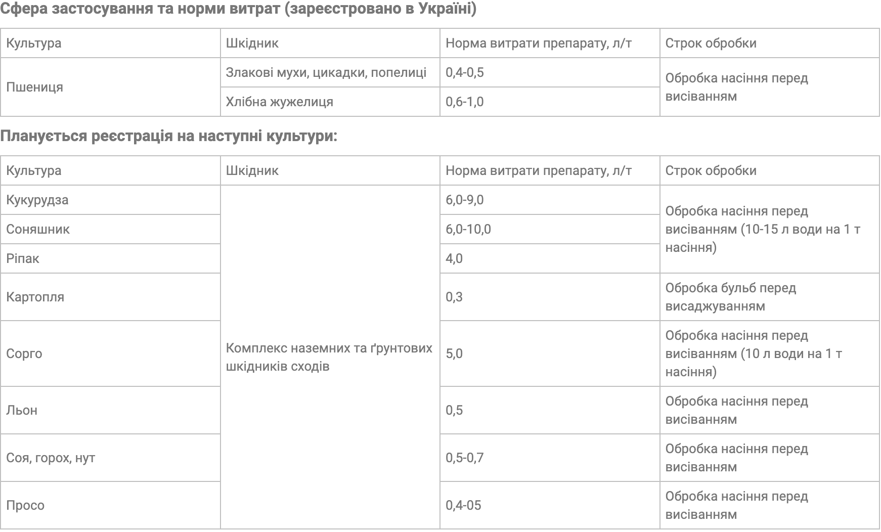 Регламент застосування