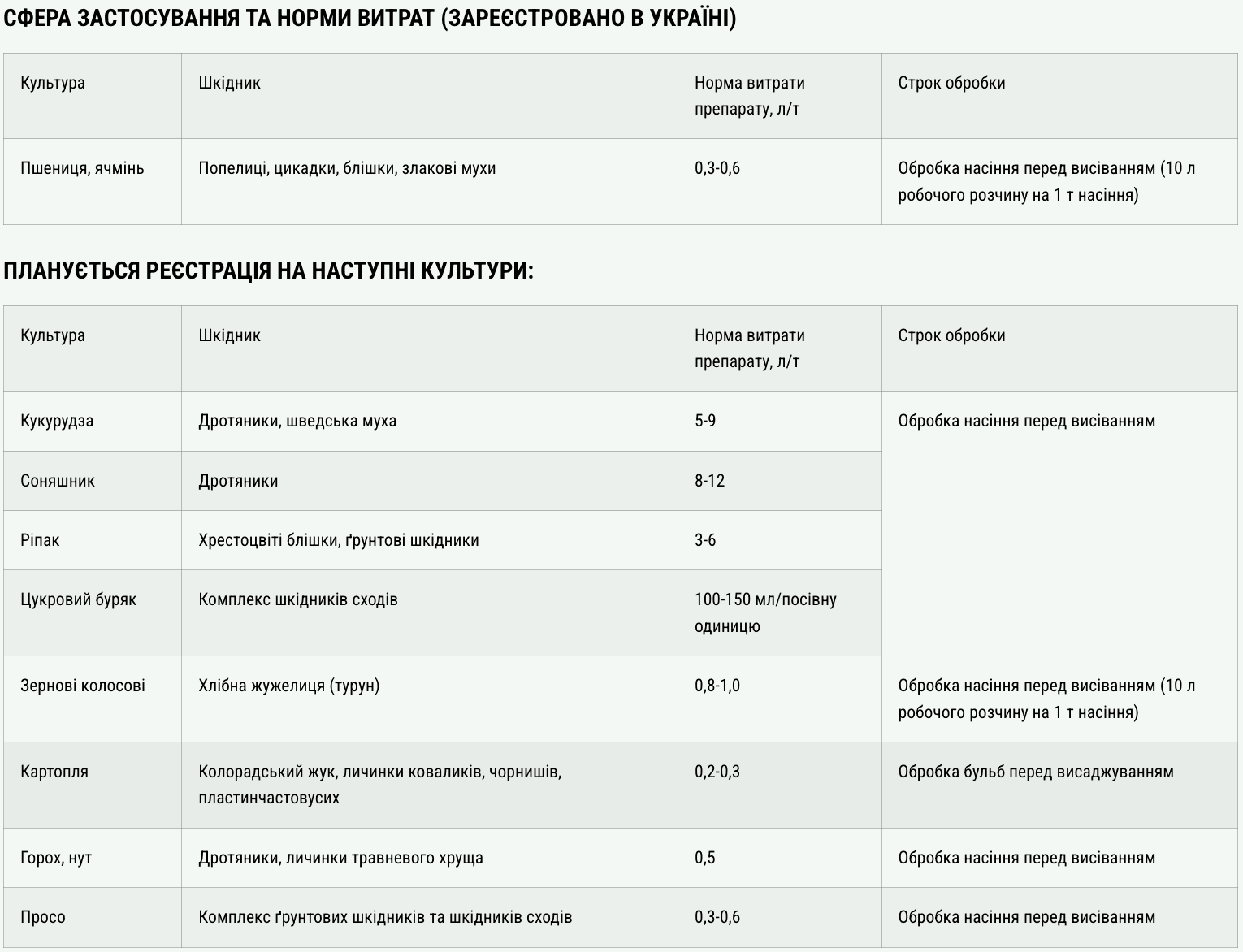 Регламент застосування