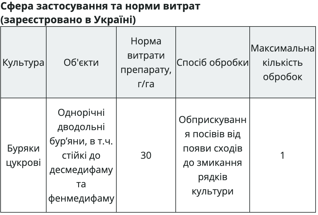 Регламент застосування