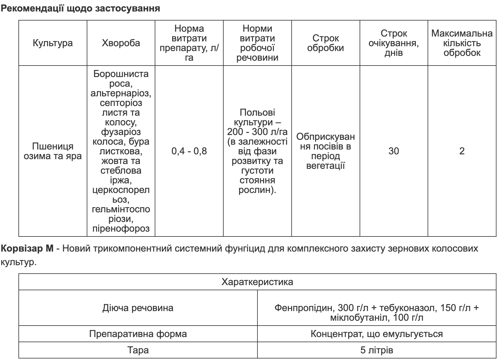 Регламент застосування