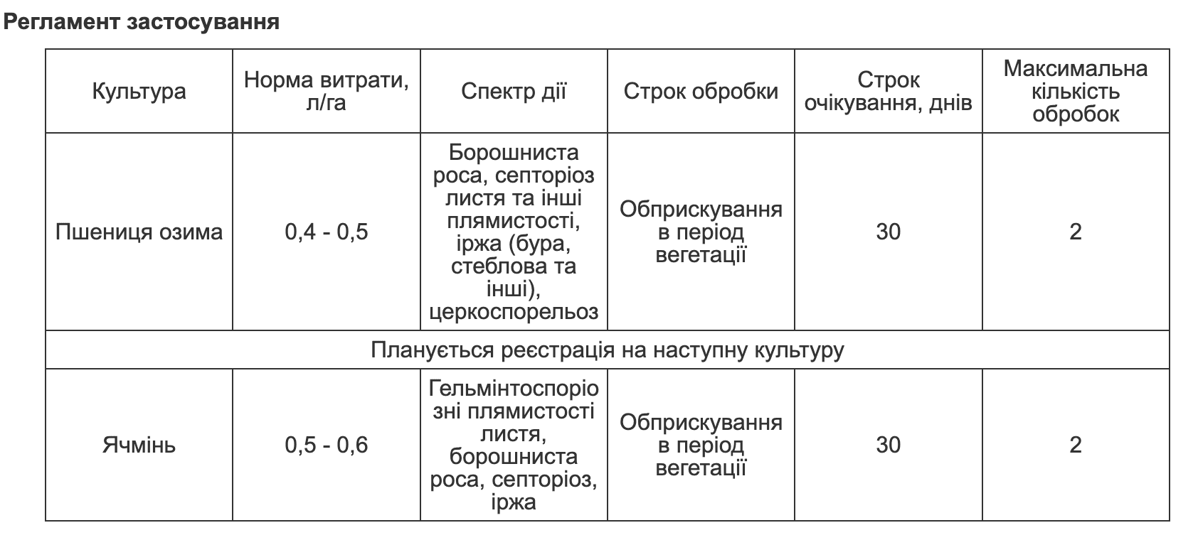 Регламент застосування