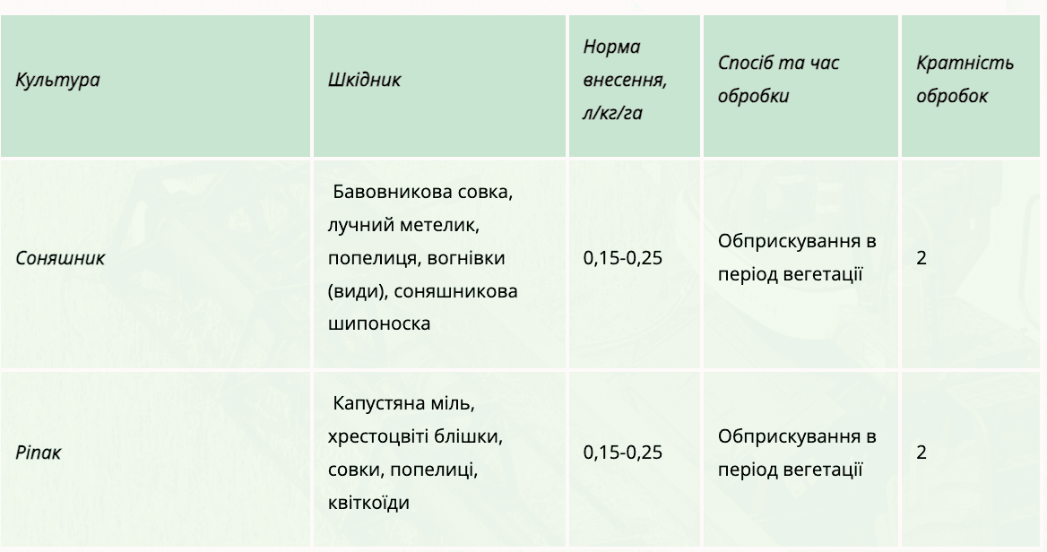 Регламент застосування