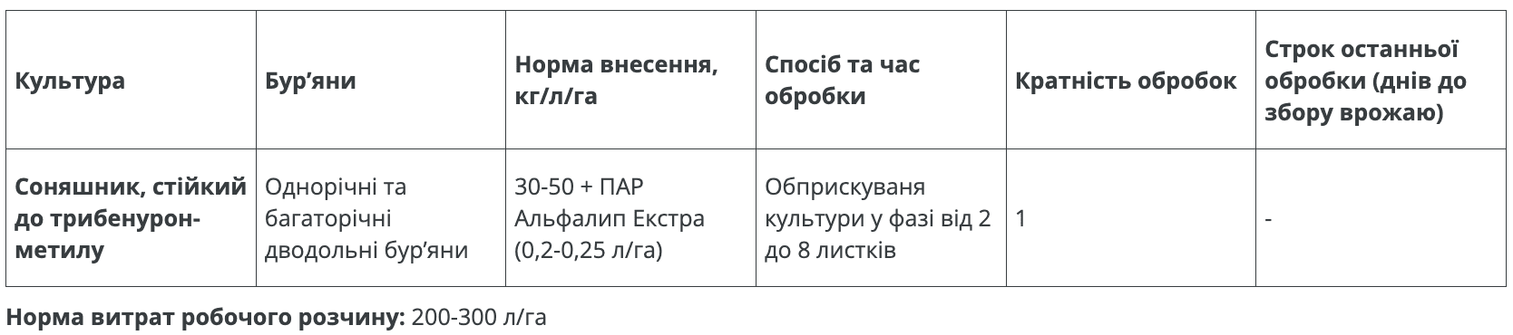 Регламент застосування