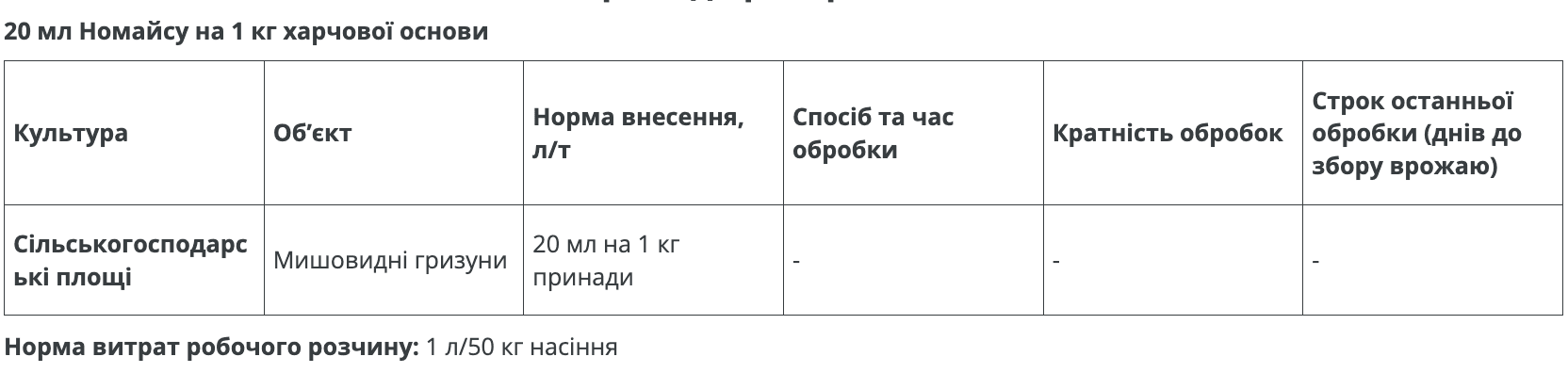 Регламент застосування