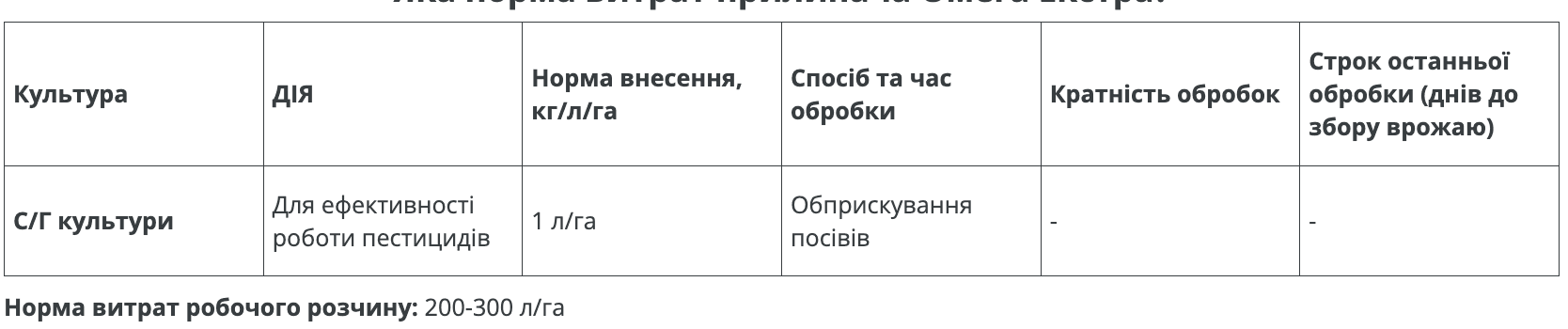 Регламент застосування