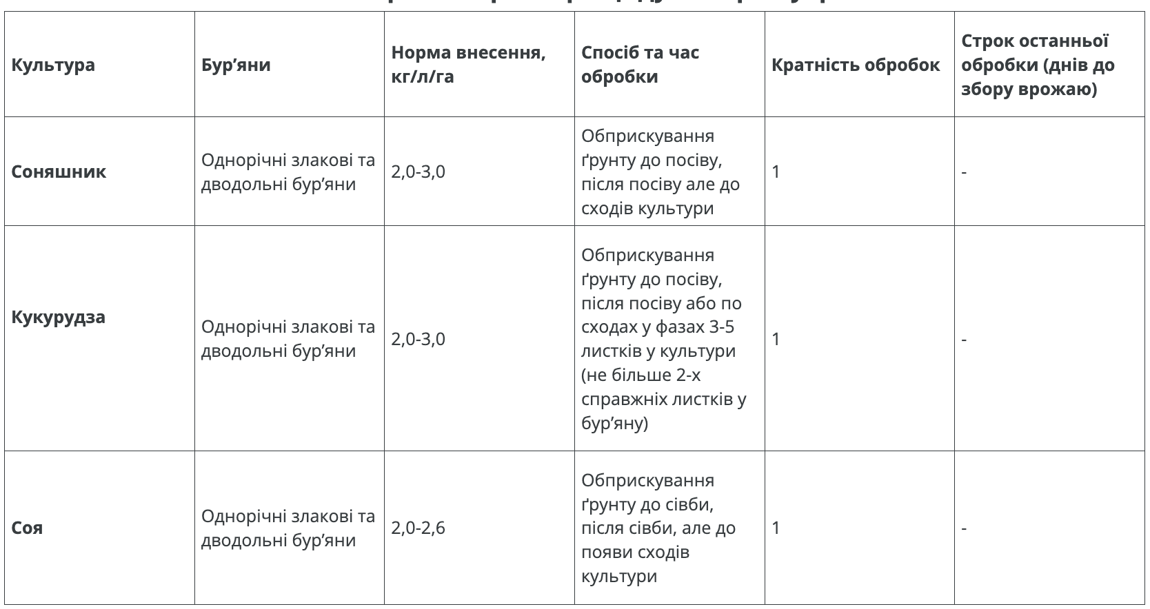 Регламент застосування