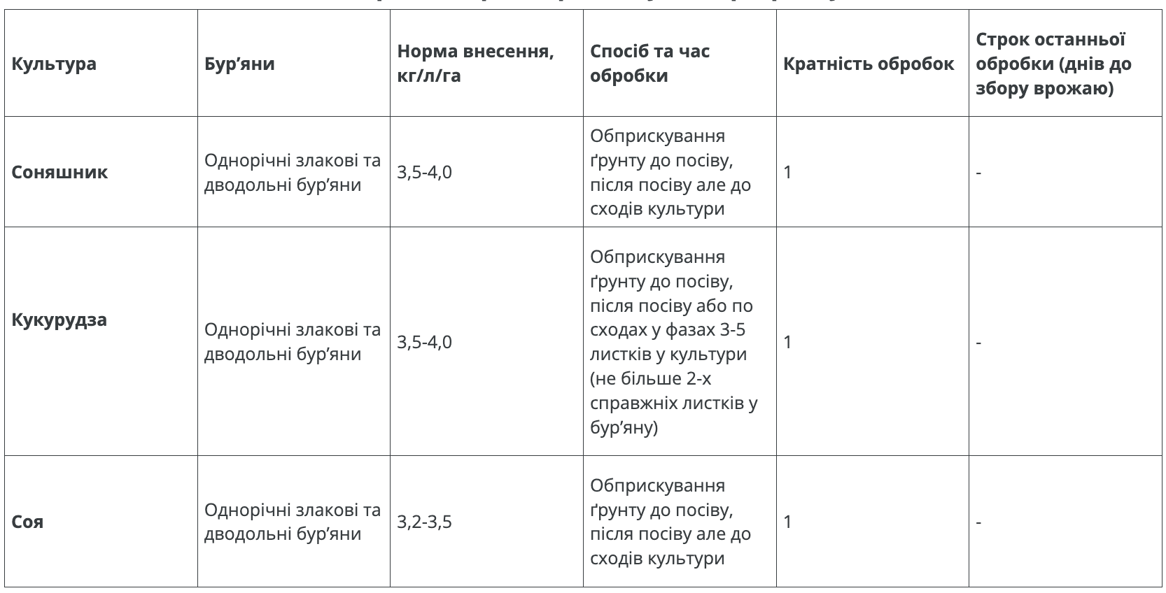 Регламент застосування