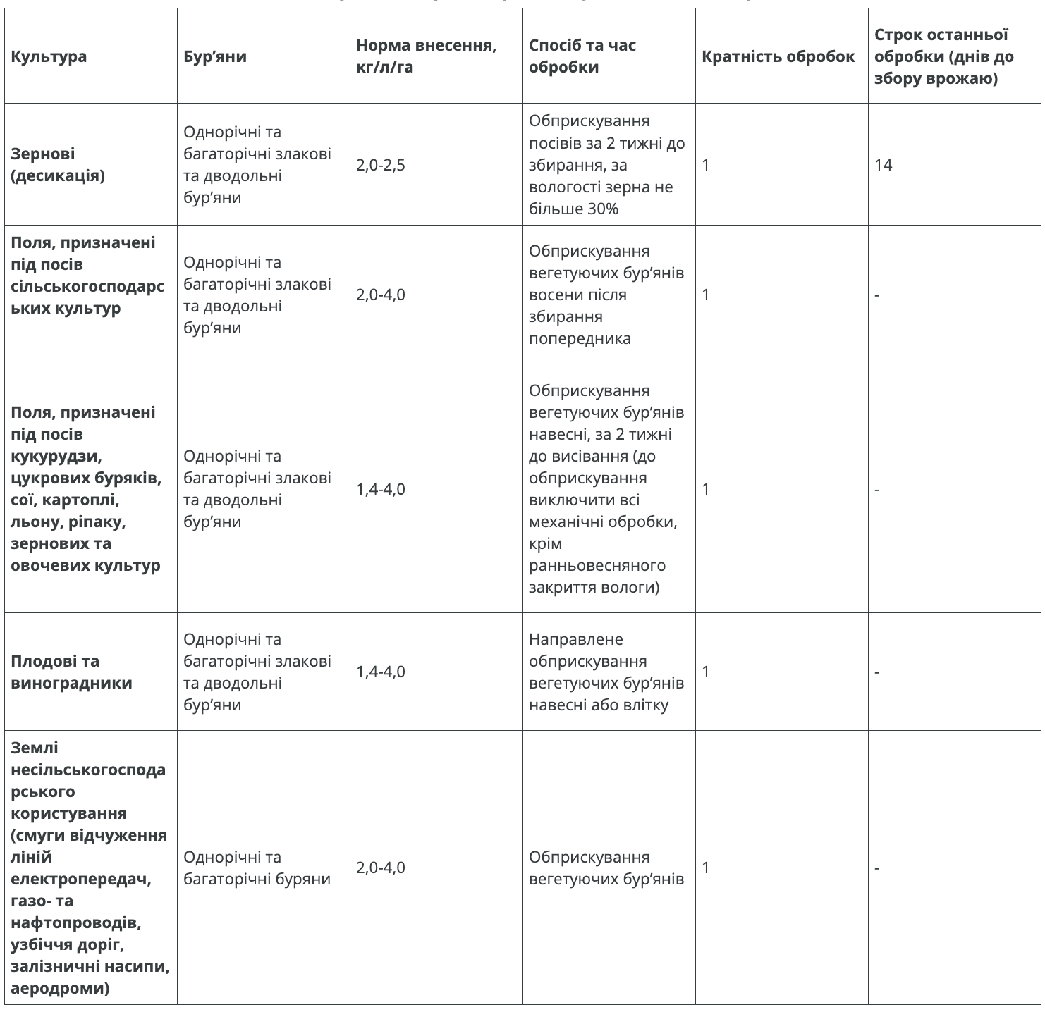 Регламент застосування