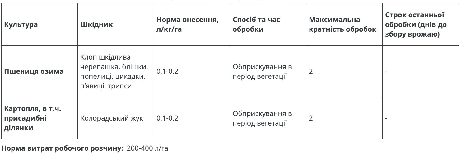 Регламент застосування