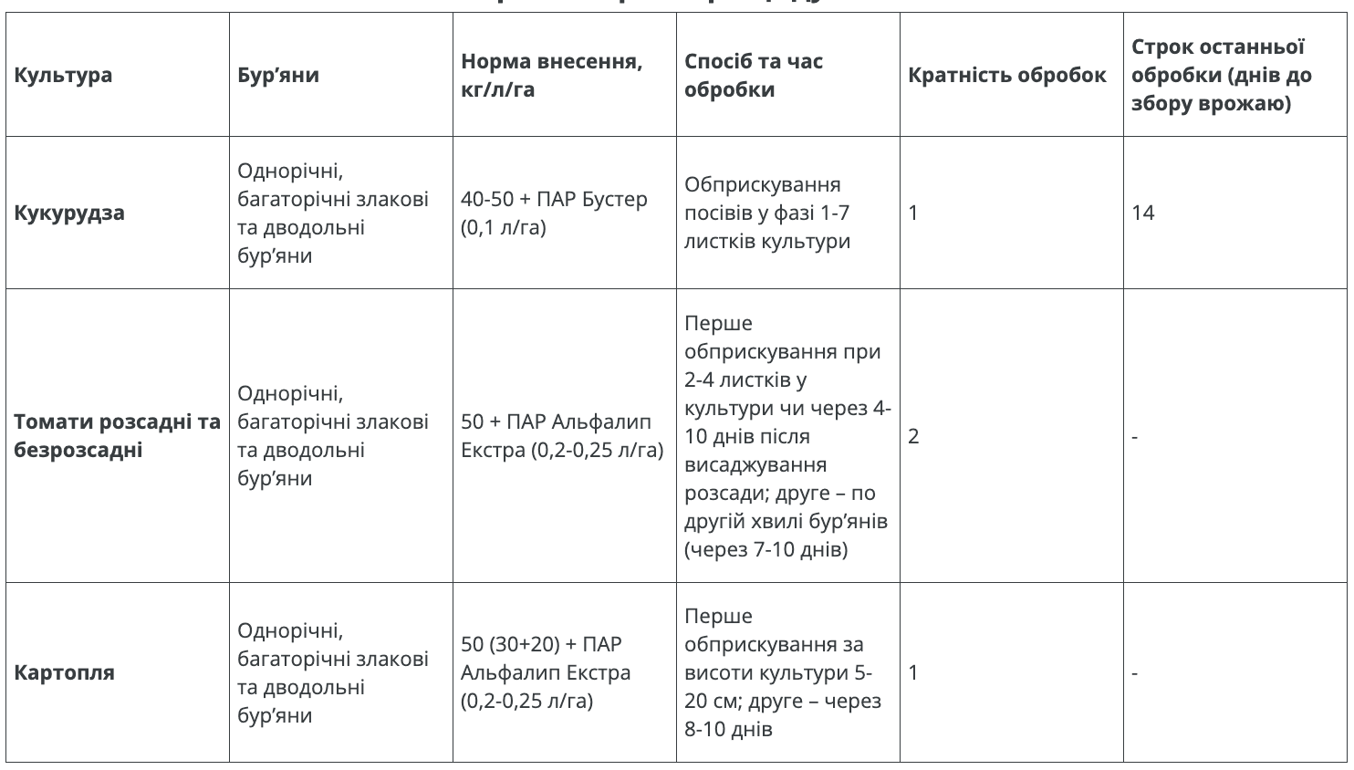 Регламент застосування