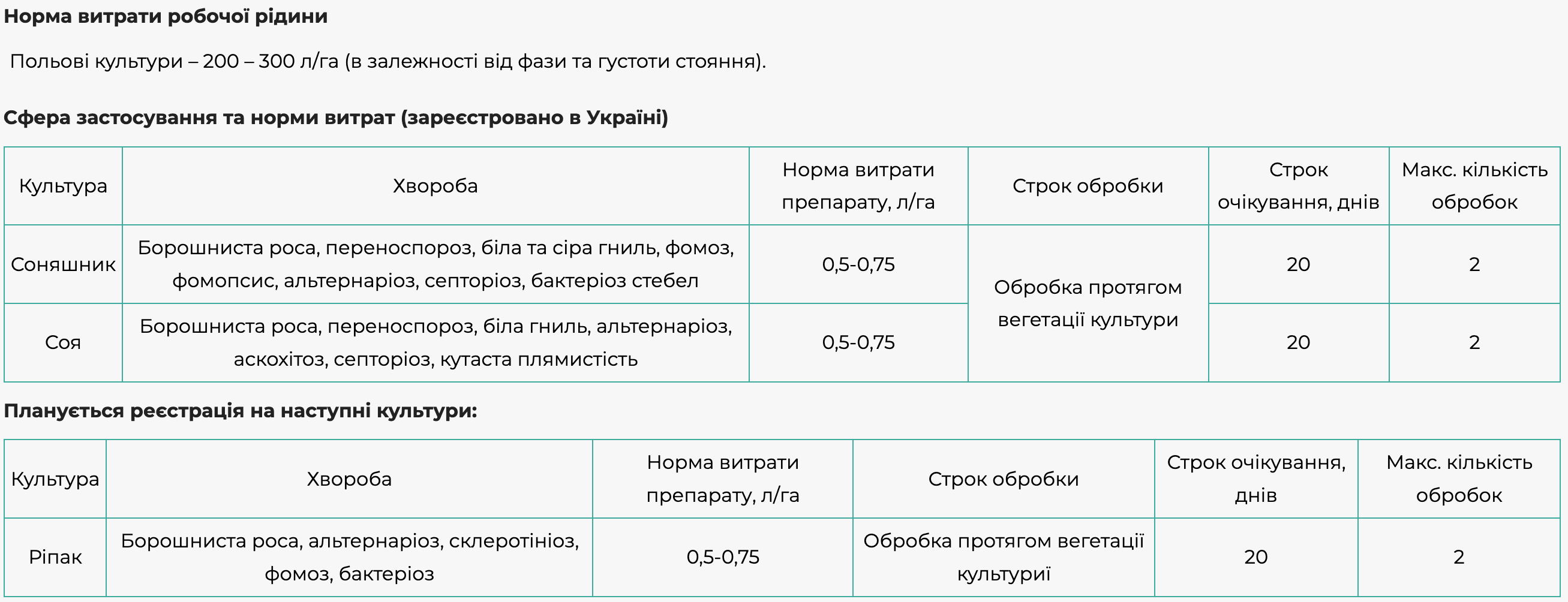 Регламент застосування