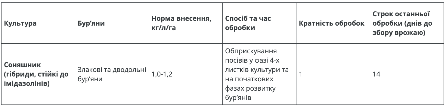 Регламент застосування
