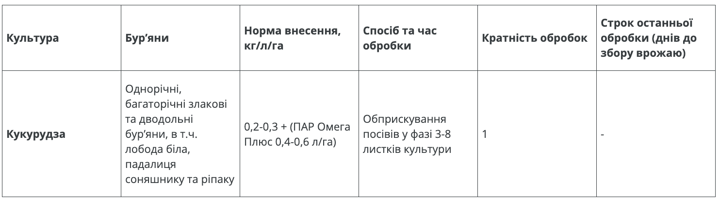 Регламент застосування