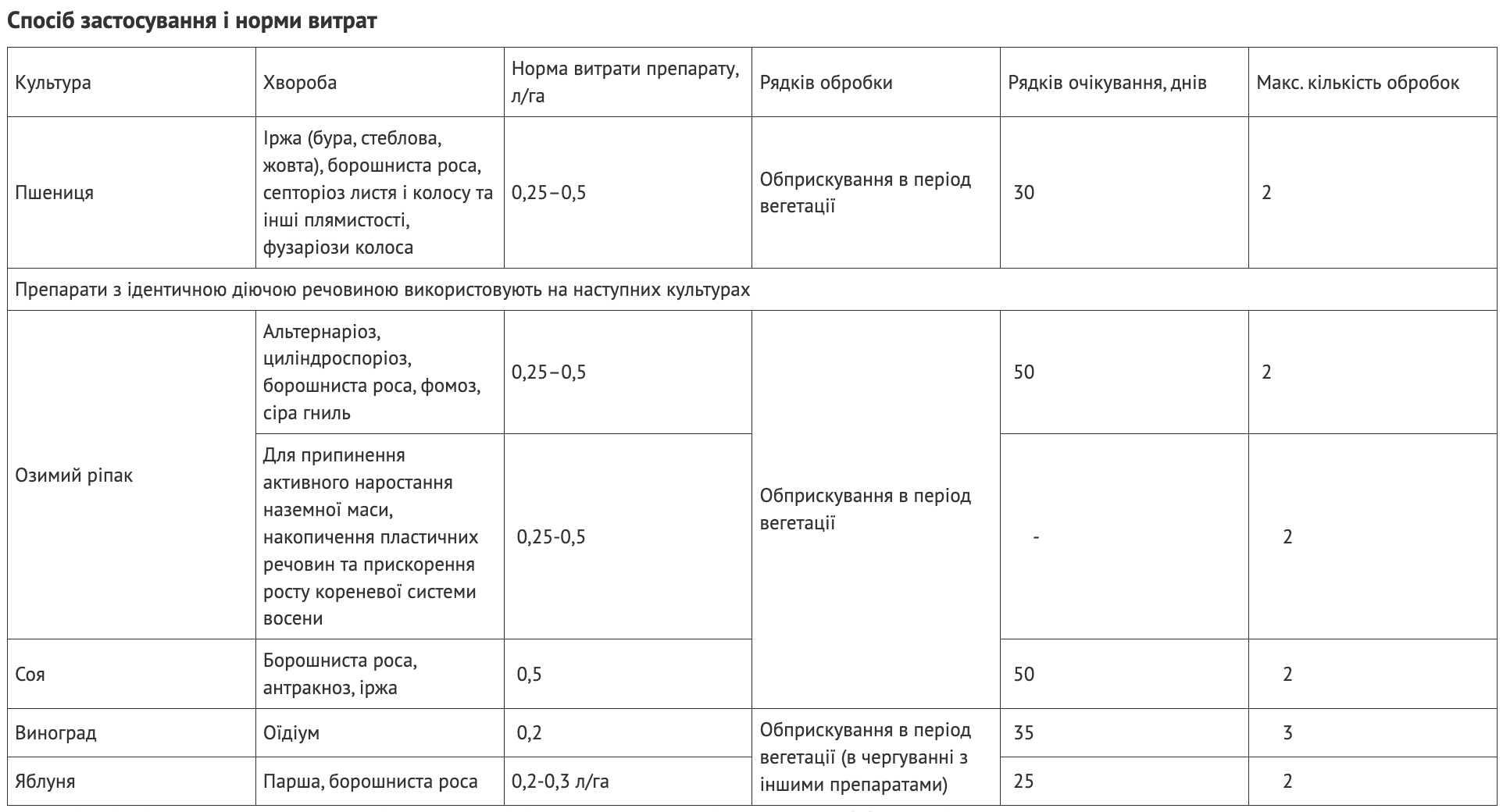 Регламент застосування
