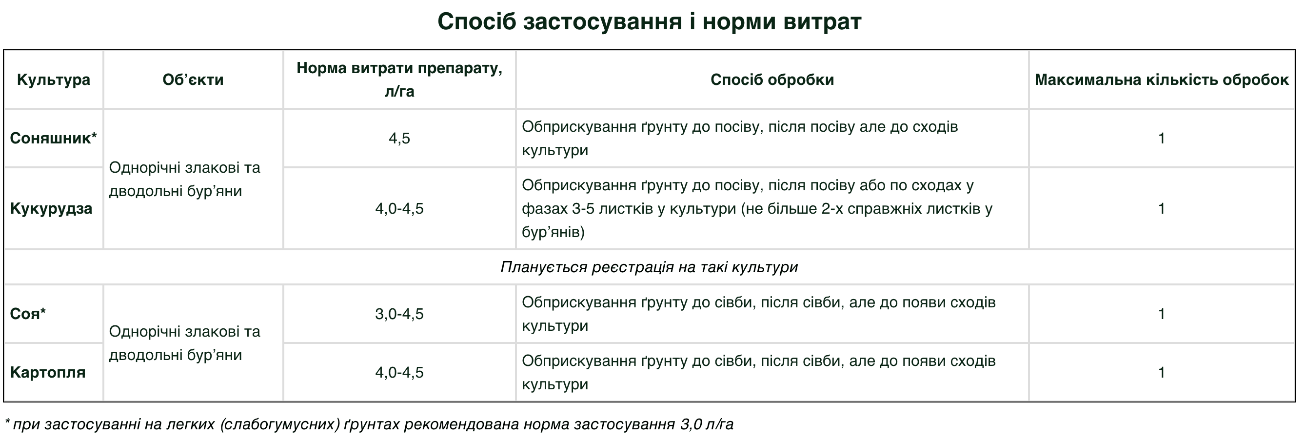 Регламент застосування