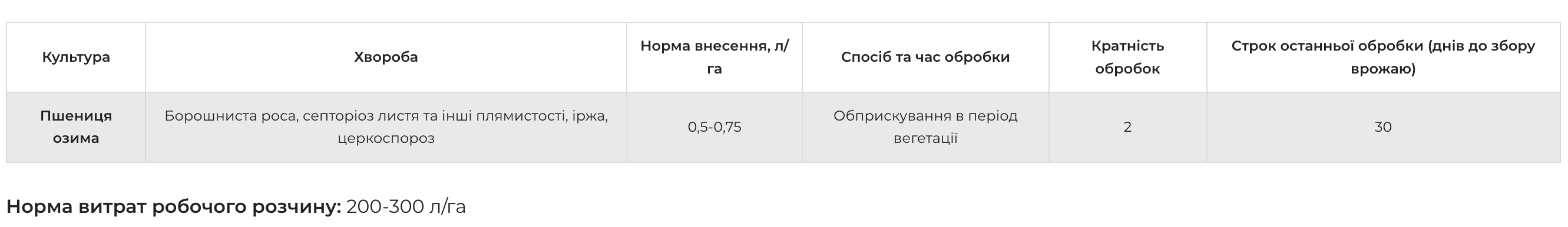 Регламент застосування