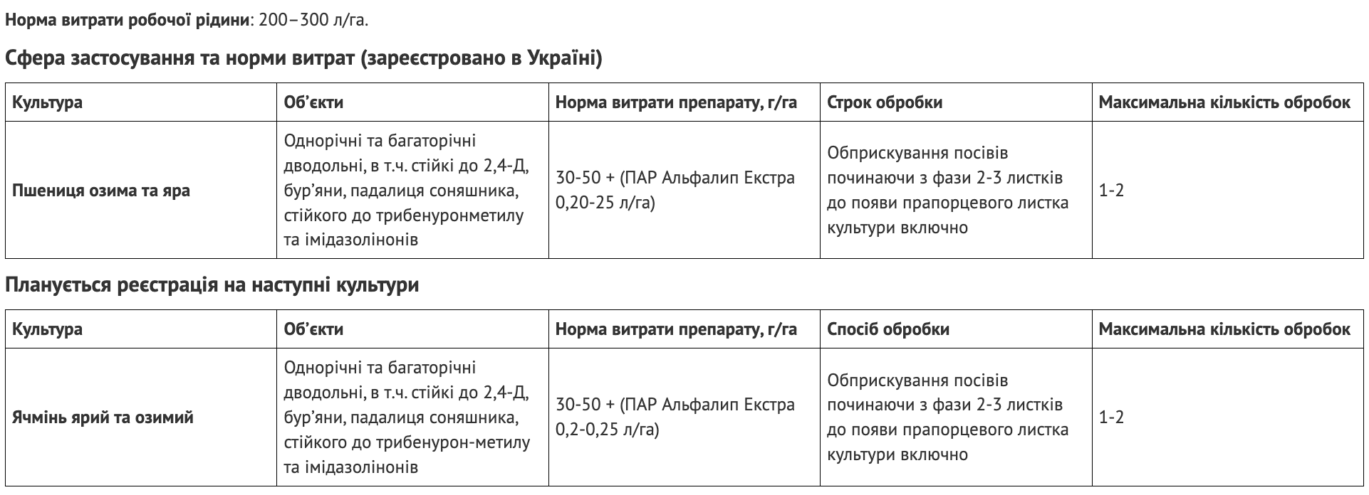 Регламент застосування