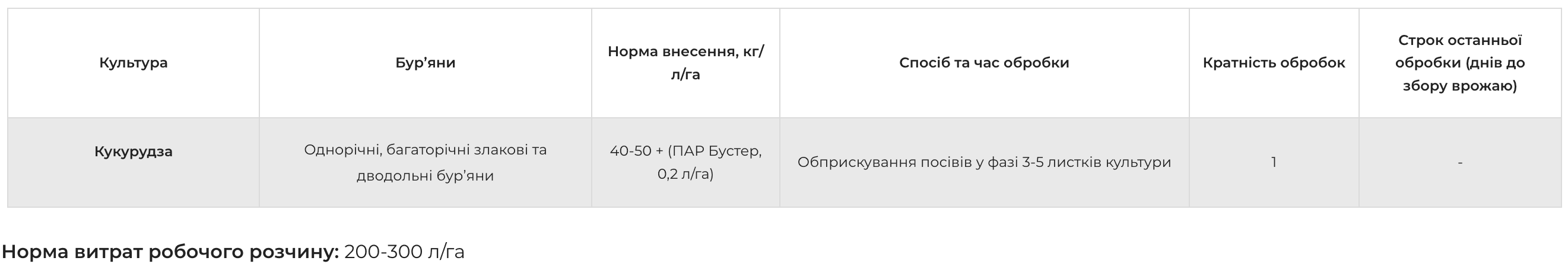 Регламент застосування