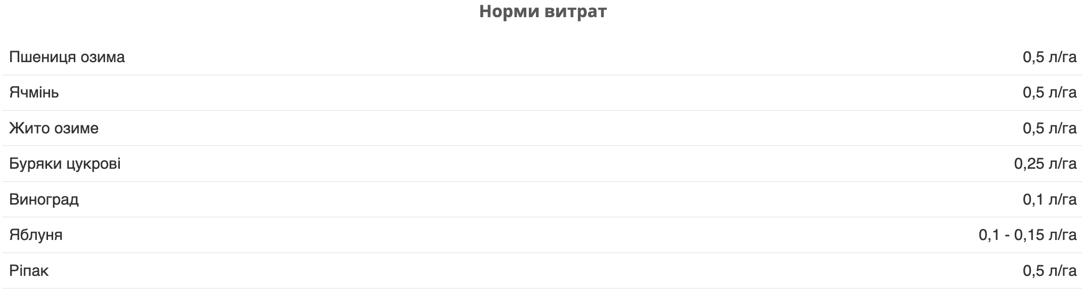 Регламент застосування