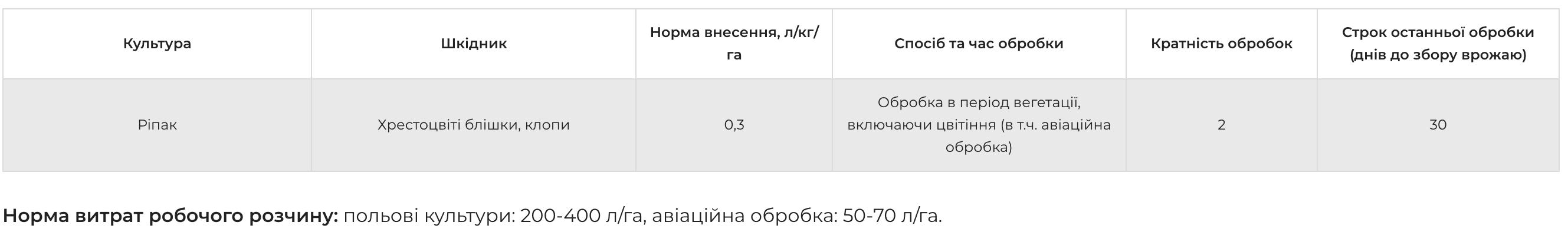 Регламент застосування