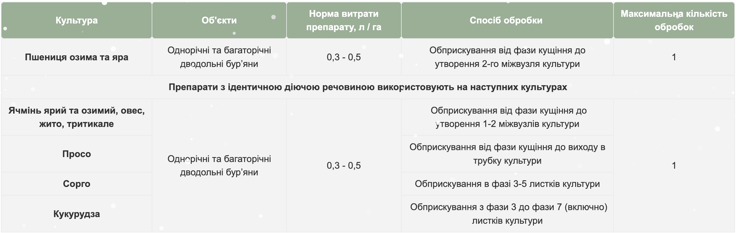 Регламент застосування
