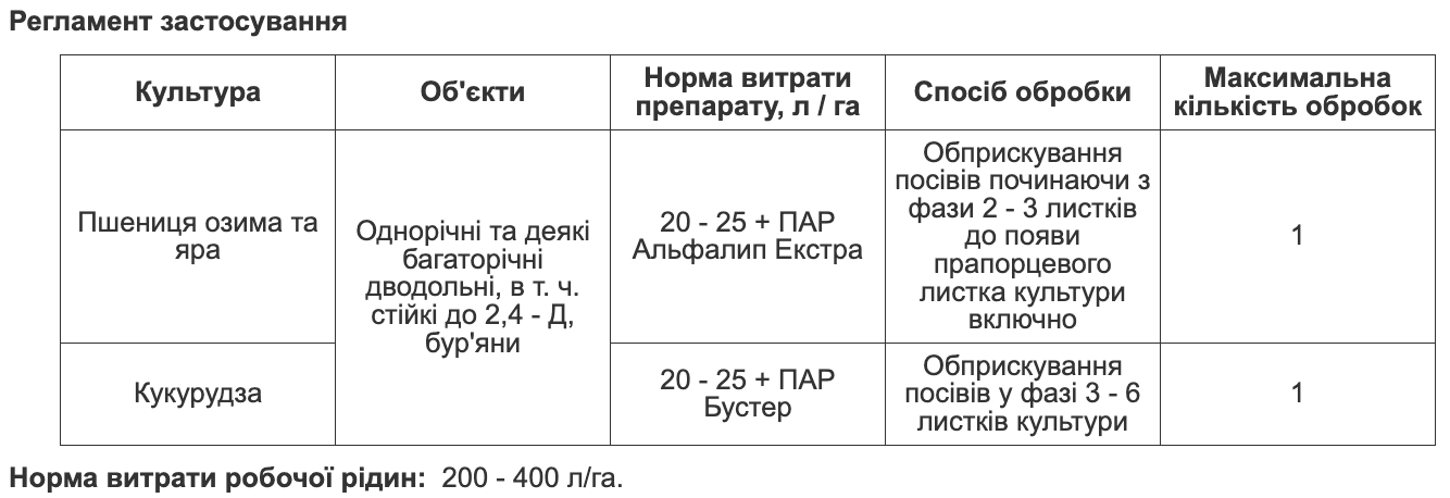 Регламент застосування