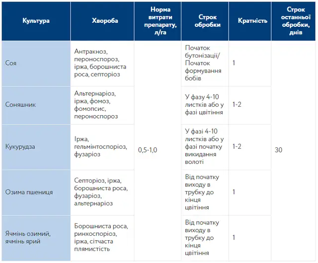 Регламент застосування