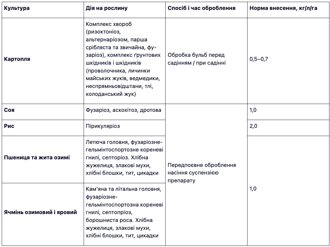 Регламент застосування