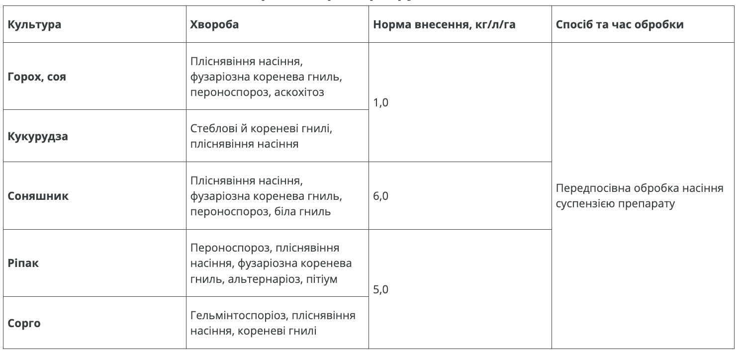 Регламент застосування